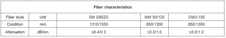 Fiber Optic Cable China Best Makers,indoor fiber optic cable types,indoor Fiber Optic Cable