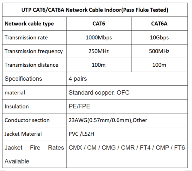 network cable China Best Exporter,network cable Chinese Best Maker