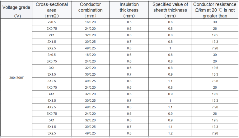 cable cruzado Mejor proveedor de China, cable de conexión Mejores proveedores de China